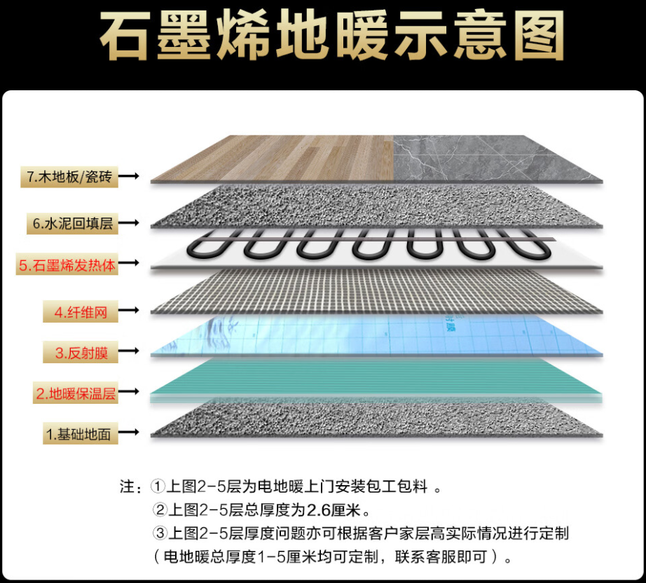 闵行区 石墨烯电地暖公司哪家好？施工质量核心标准